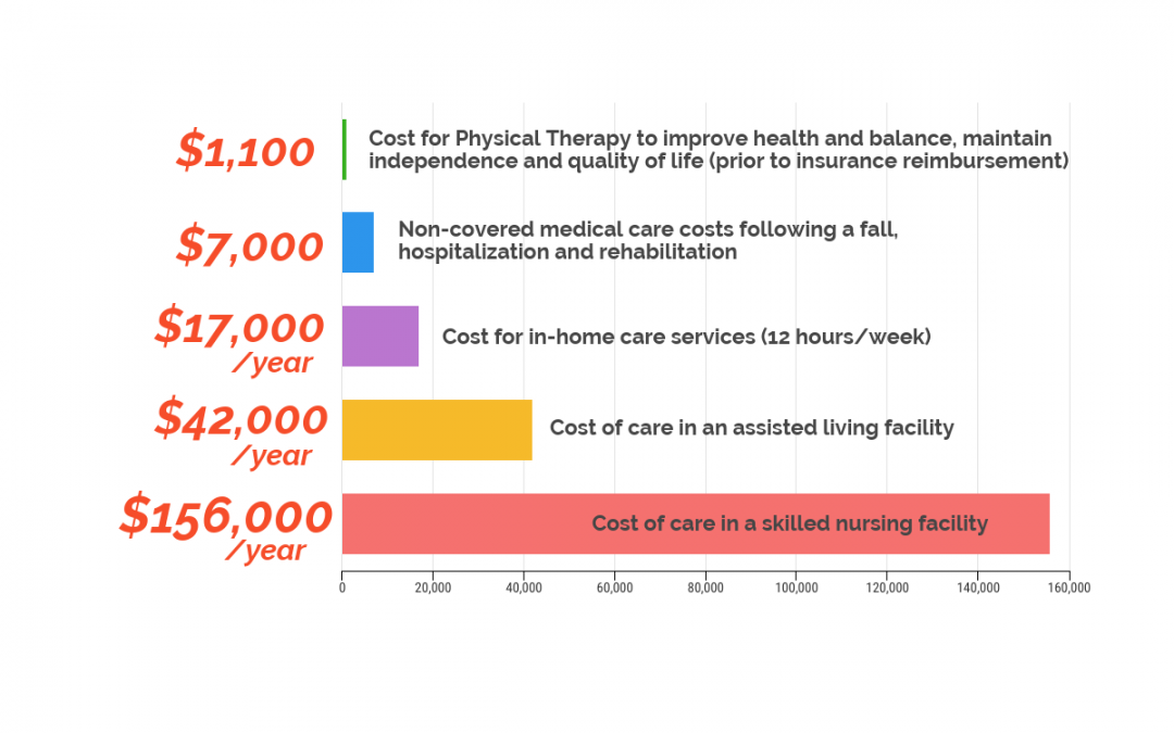 Why You Can’t Afford NOT to Exercise.